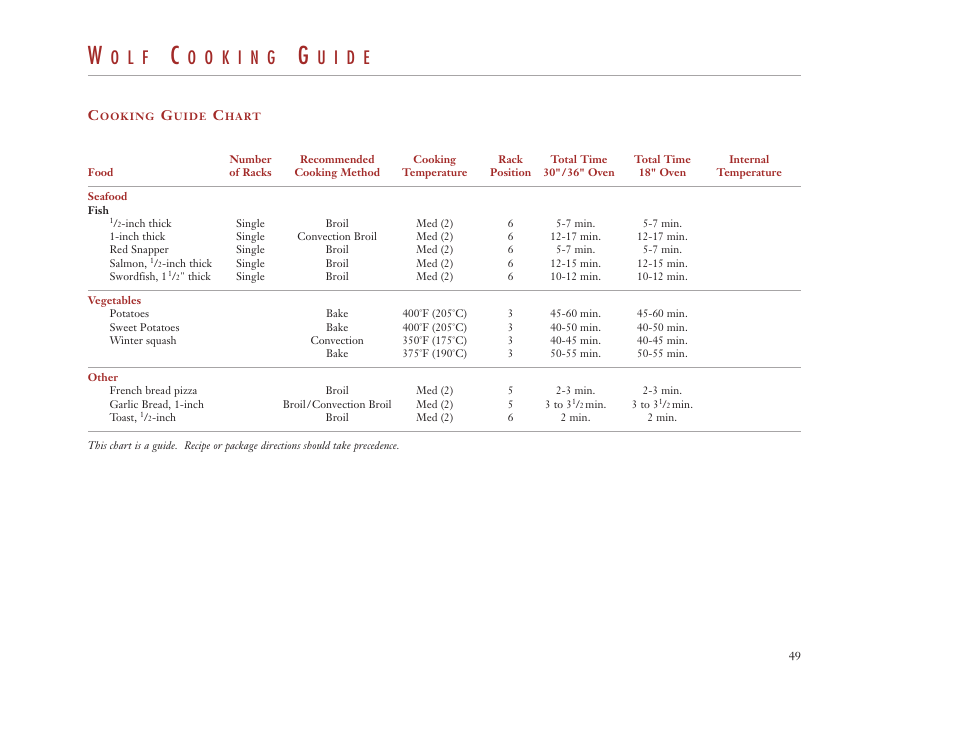 O l f, U i d e | Wolf Appliance Company DUAL FUEL RANGES User Manual | Page 49 / 52