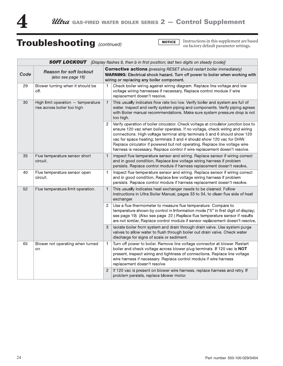 Troubleshooting | Weil-McLain -230 User Manual | Page 24 / 28
