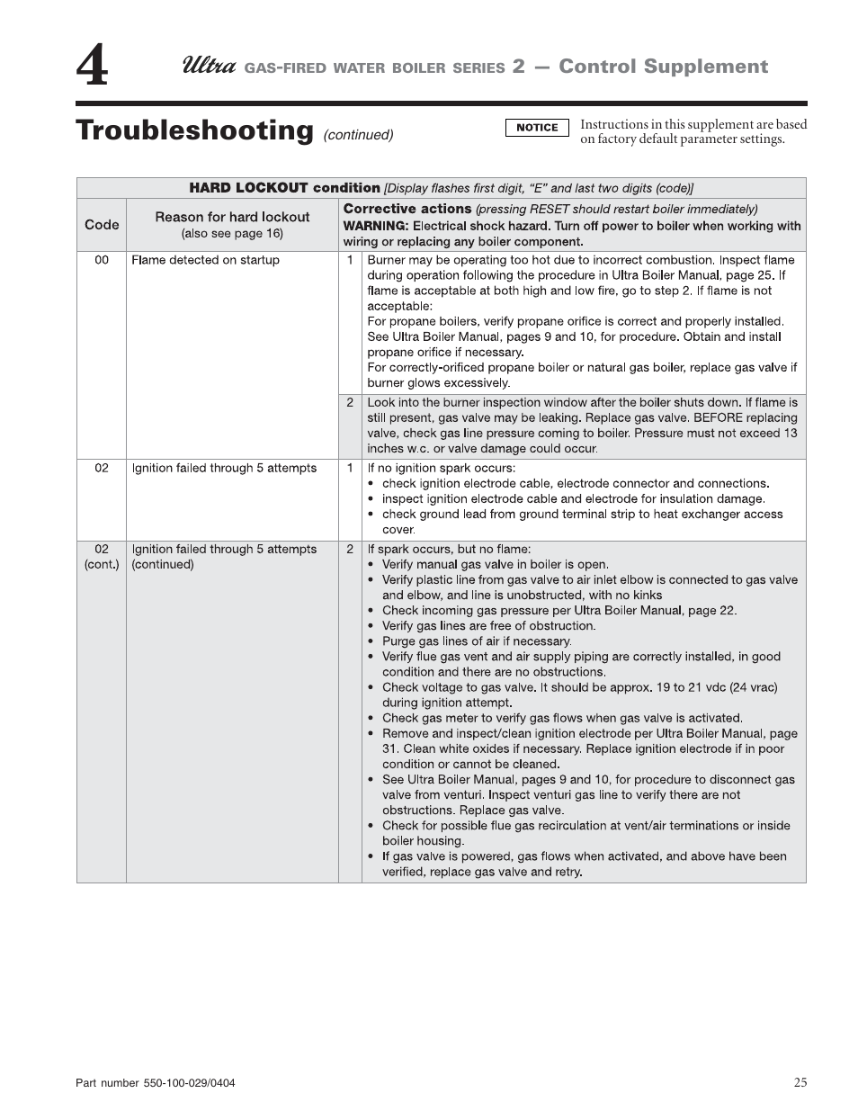 Troubleshooting | Weil-McLain -230 User Manual | Page 25 / 28