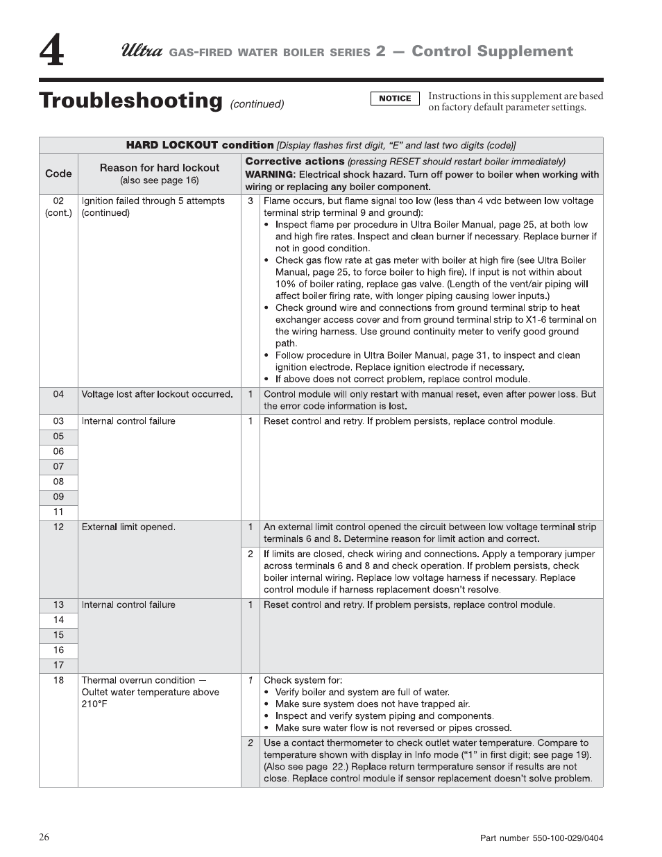 Troubleshooting | Weil-McLain -230 User Manual | Page 26 / 28