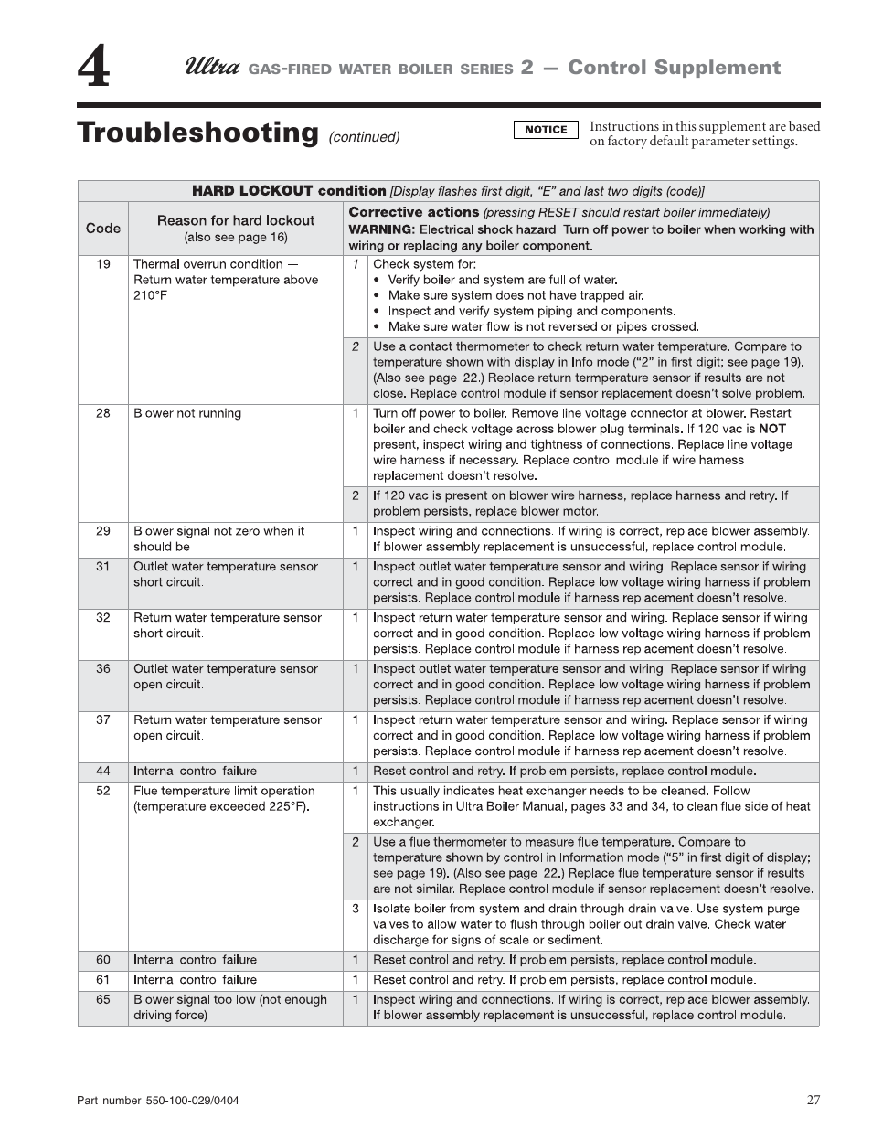 Troubleshooting | Weil-McLain -230 User Manual | Page 27 / 28