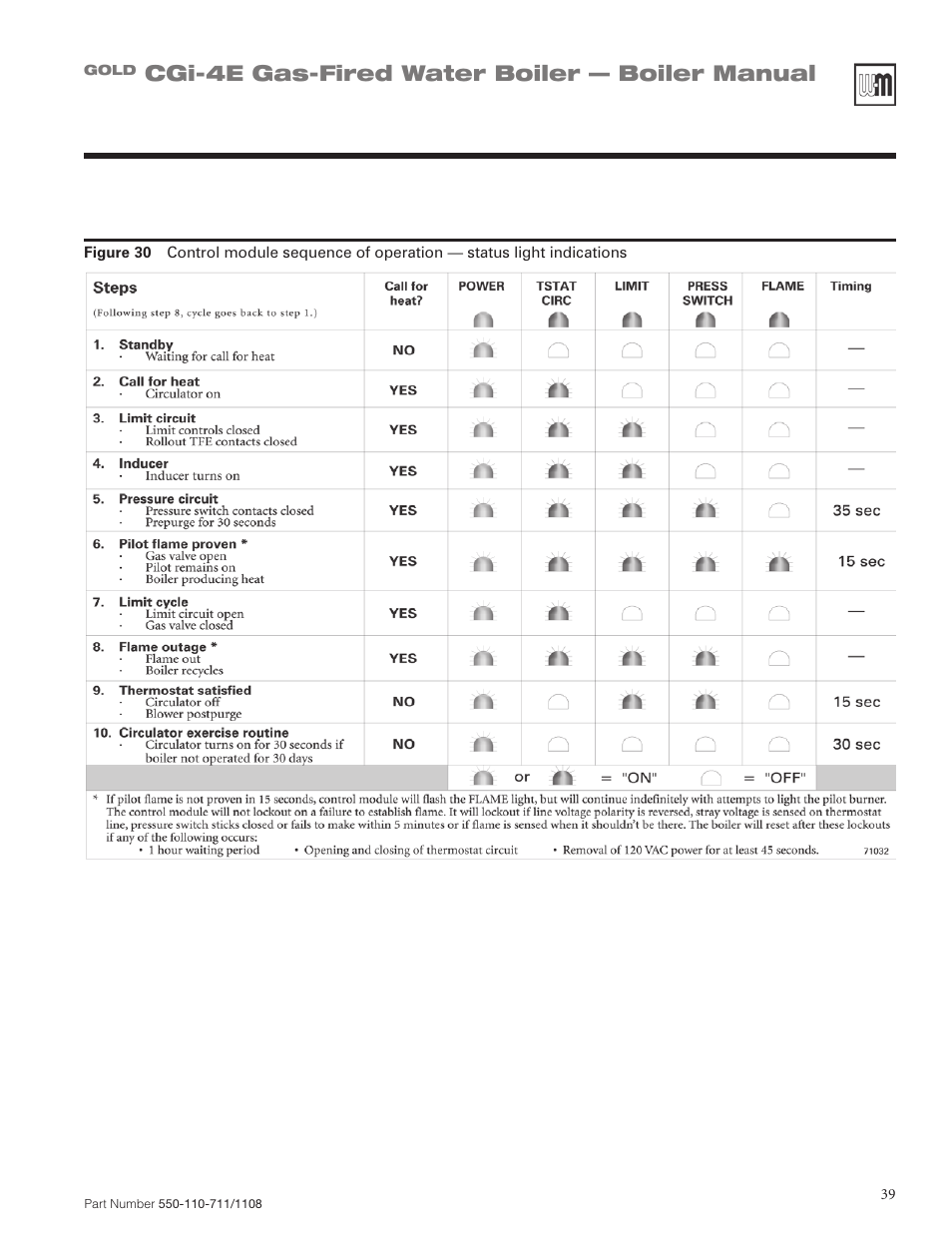 Weil-McLain GOLD CGI-4E User Manual | Page 39 / 68