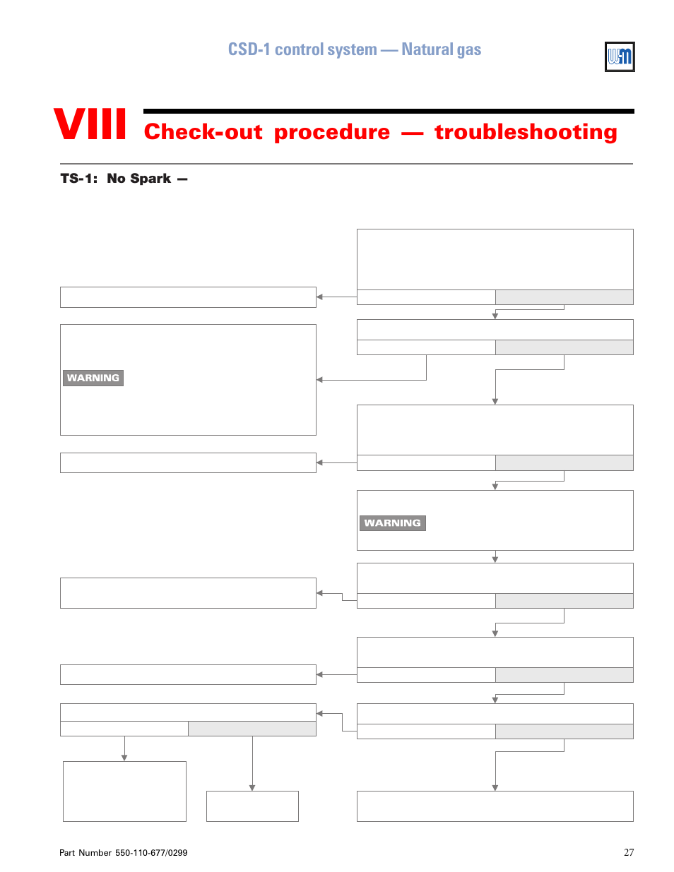 Viii, Check-out procedure — troubleshooting, Csd-1 control system — natural gas | Weil-McLain EGH-125 User Manual | Page 27 / 36