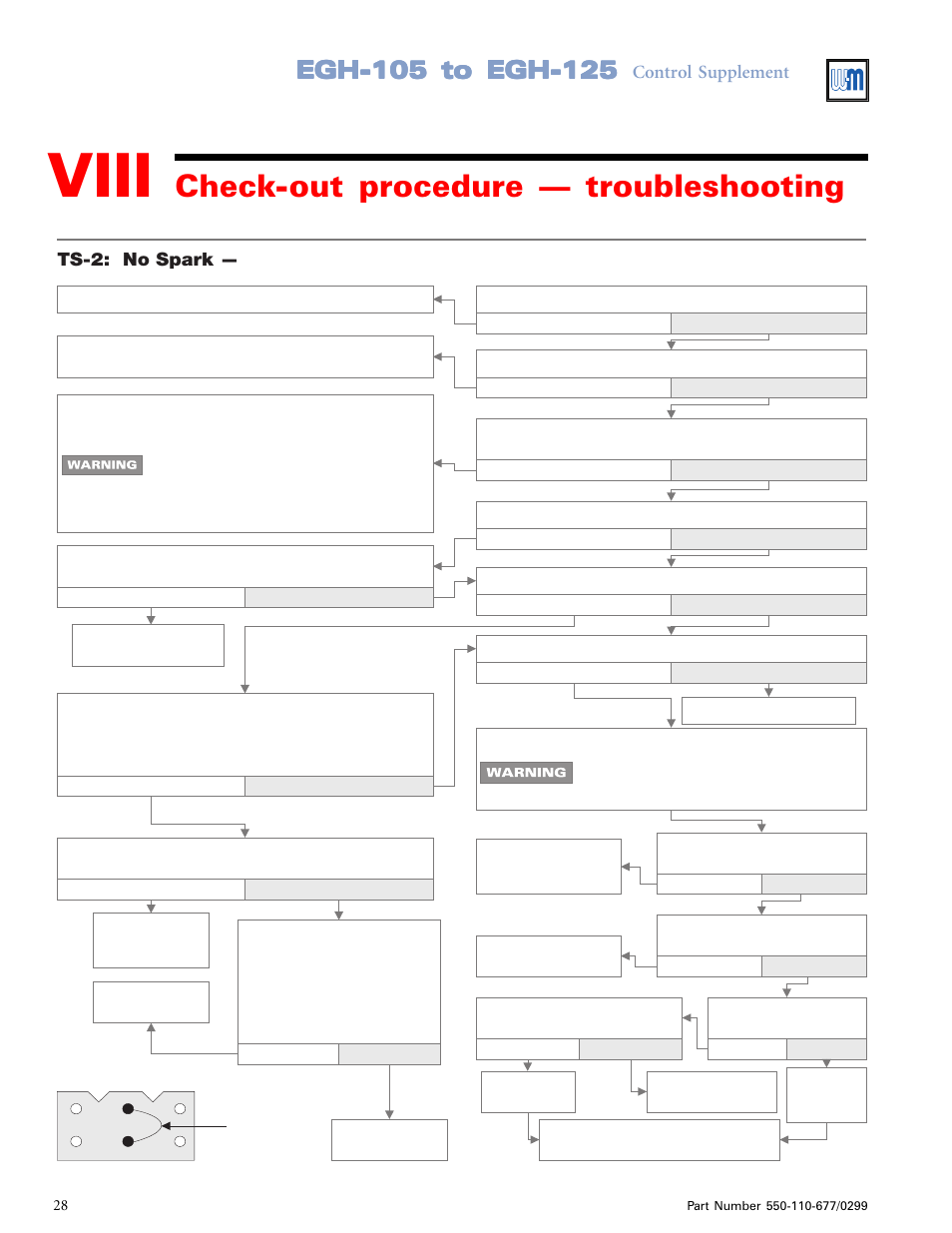 Viii, Check-out procedure — troubleshooting | Weil-McLain EGH-125 User Manual | Page 28 / 36