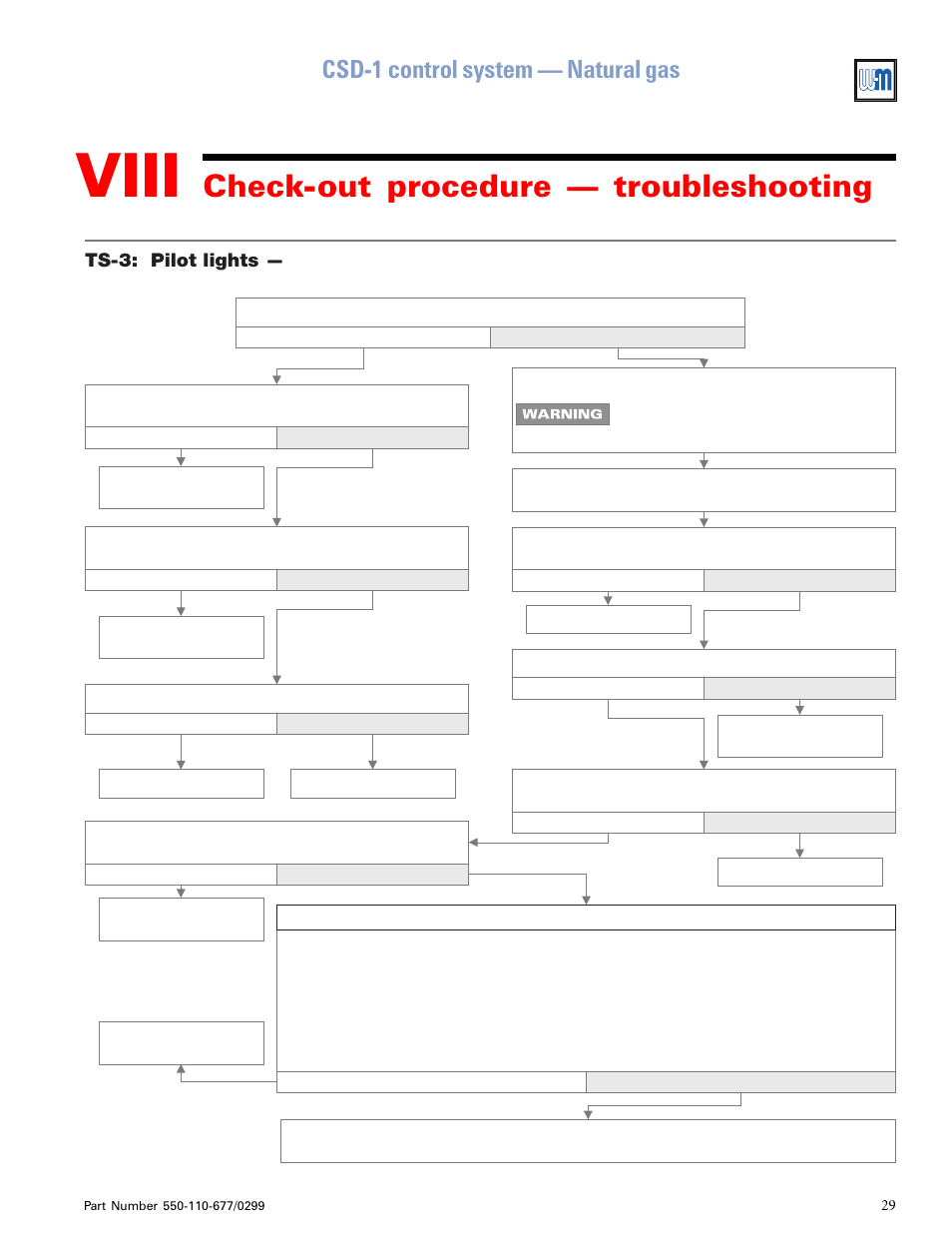 Viii, Check-out procedure — troubleshooting, Csd-1 control system — natural gas | Weil-McLain EGH-125 User Manual | Page 29 / 36