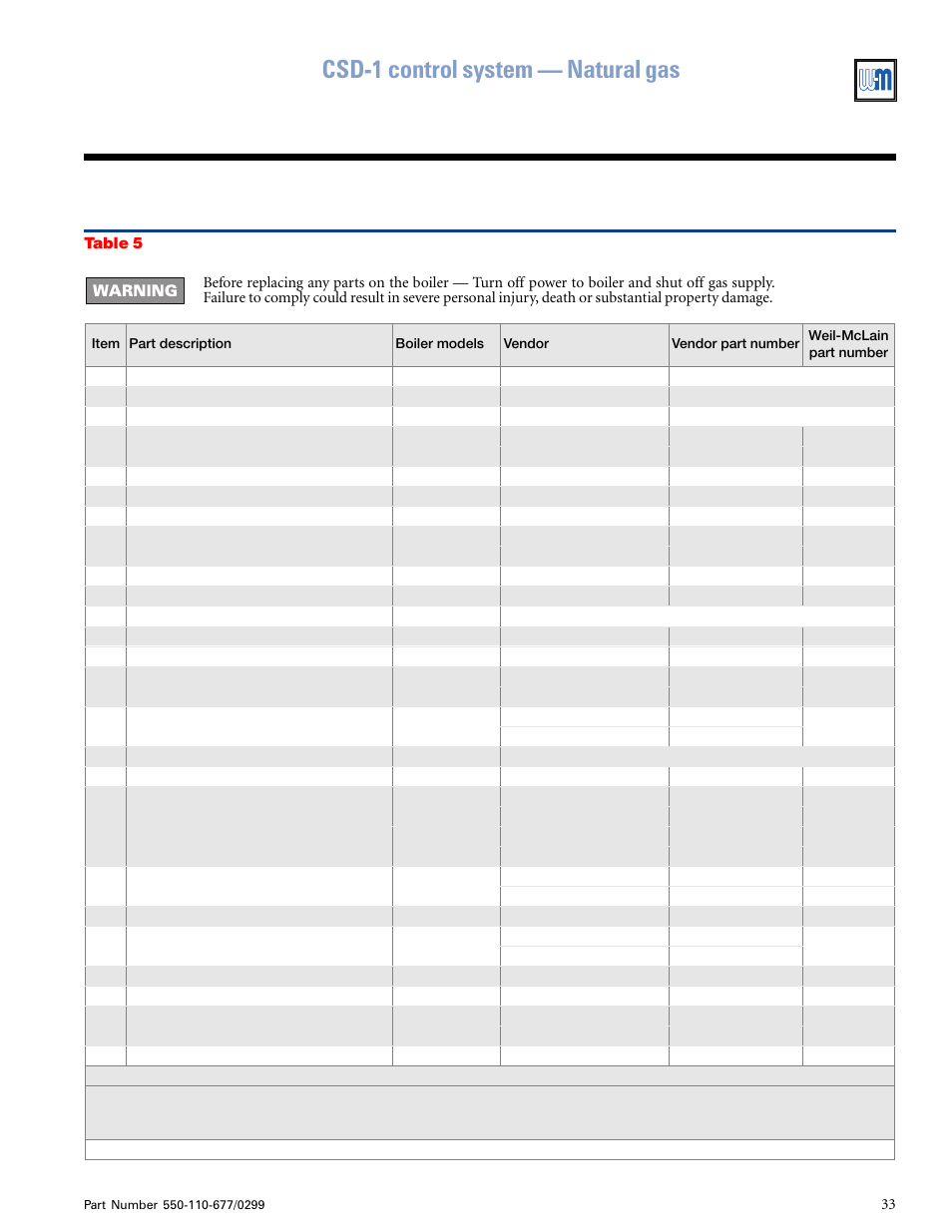 Csd-1 control system — natural gas | Weil-McLain EGH-125 User Manual | Page 33 / 36