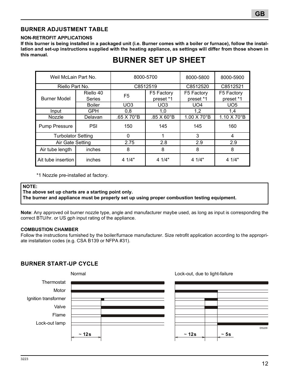 Riello burner set up sheet | Weil-McLain 800058000-Brn-PO Rie F5 User Manual | Page 15 / 20