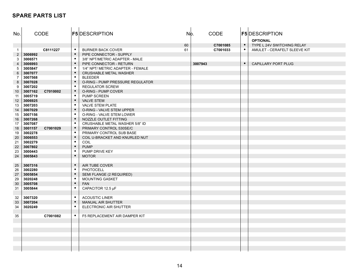Spare parts list, No. code f5 description no. code f5 description | Weil-McLain 800058000-Brn-PO Rie F5 User Manual | Page 17 / 20