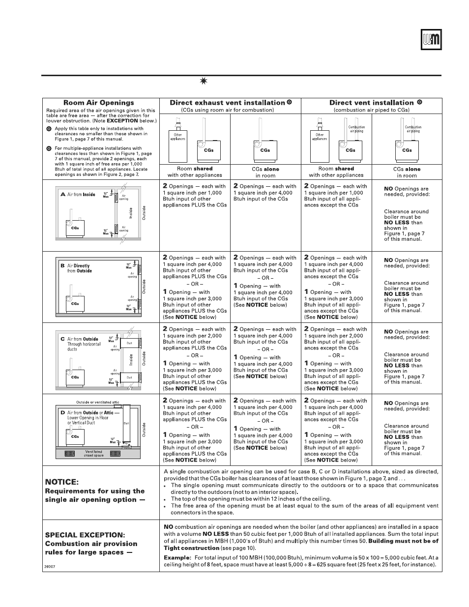 Gold cgs gas-fired water boiler — boiler manual | Weil-McLain GOLD CGS 550-110-260/0508 User Manual | Page 11 / 64