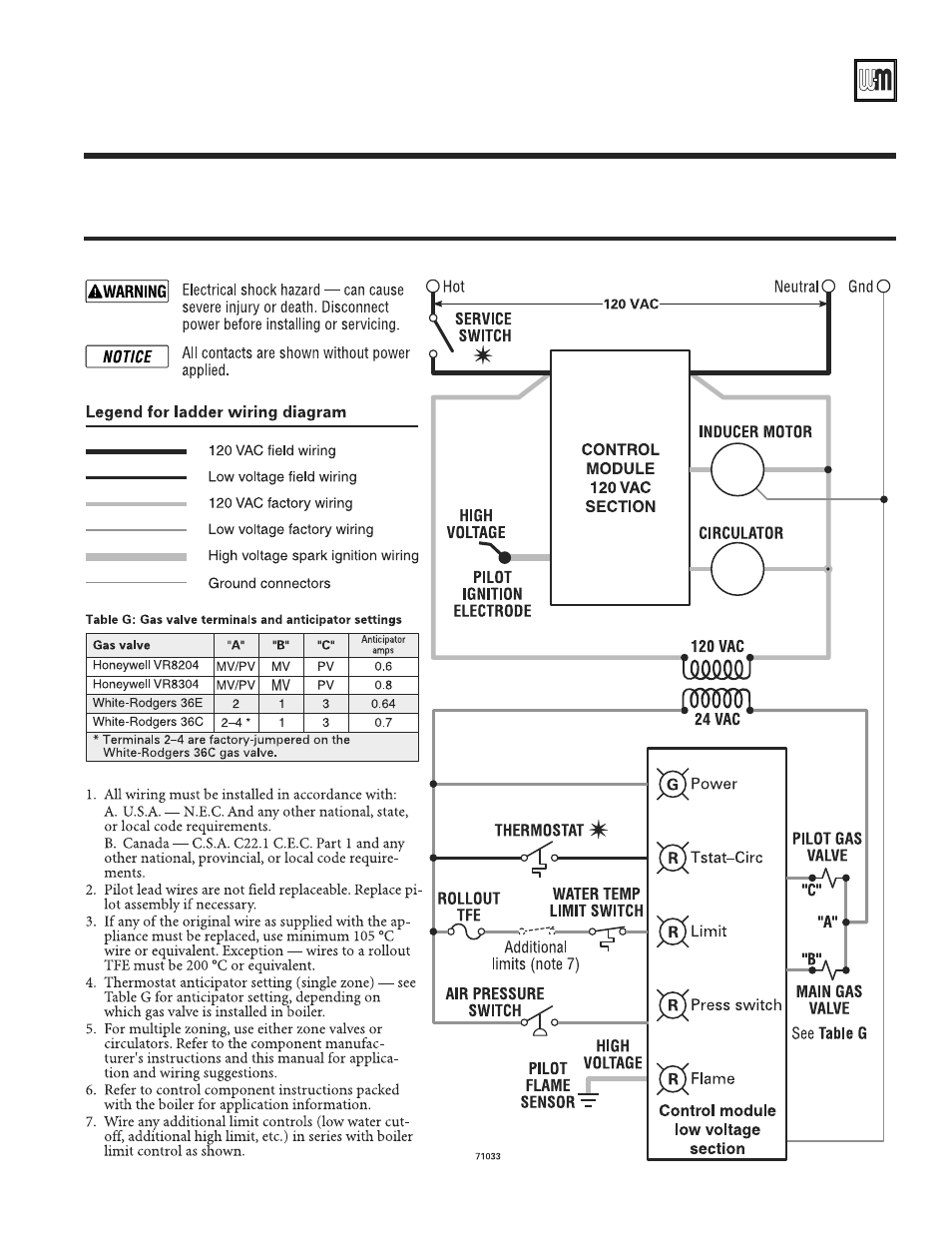 Weil-McLain GOLD CGS 550-110-260/0508 User Manual | Page 33 / 64