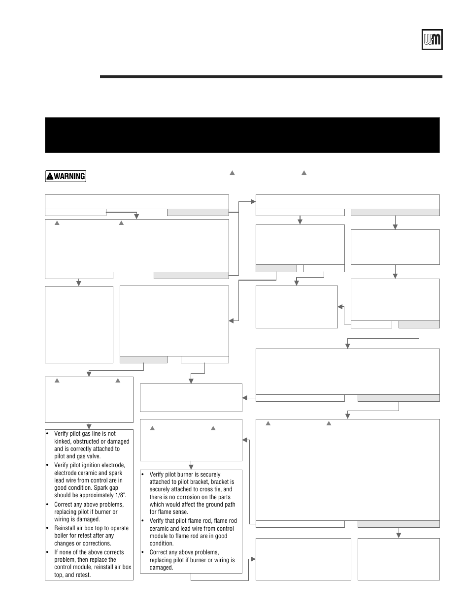 Troubleshooting — control module lights, Gold cgs gas-fired water boiler — boiler manual | Weil-McLain GOLD CGS 550-110-260/0508 User Manual | Page 51 / 64