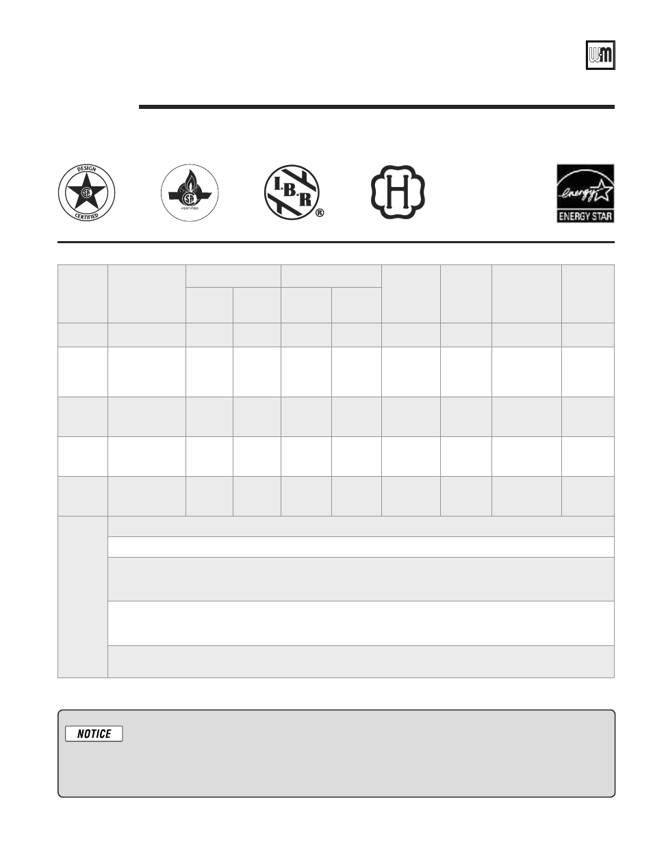 Ratings, Gold cgs gas-fired water boiler — boiler manual | Weil-McLain GOLD CGS 550-110-260/0508 User Manual | Page 63 / 64
