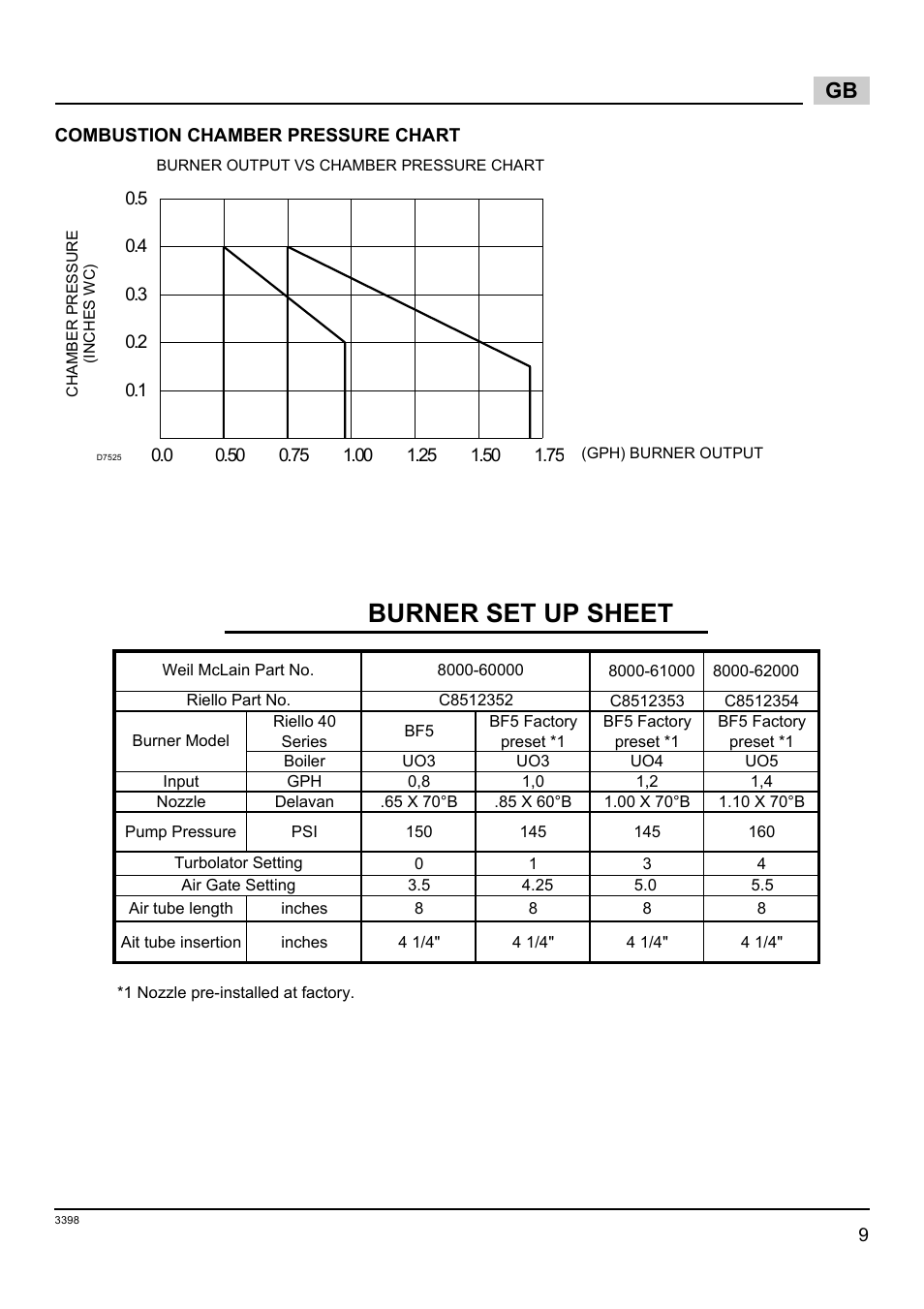 Riello burner set up sheet | Weil-McLain 800062000-Brn-PO Rie BF5 User Manual | Page 12 / 19