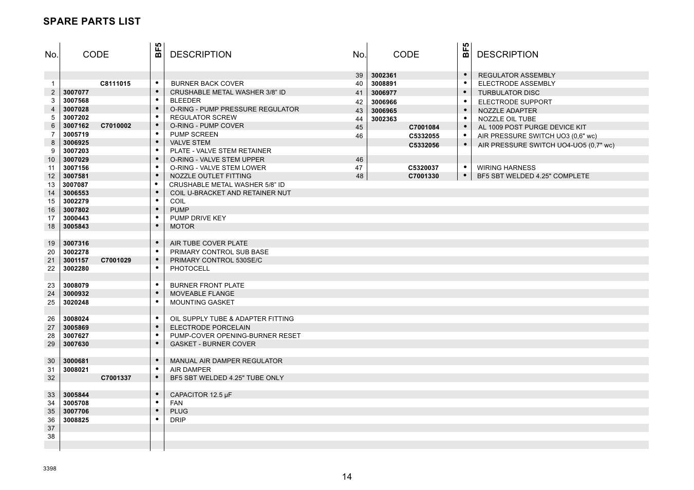 Spare parts list, No. code description no. code description | Weil-McLain 800062000-Brn-PO Rie BF5 User Manual | Page 17 / 19