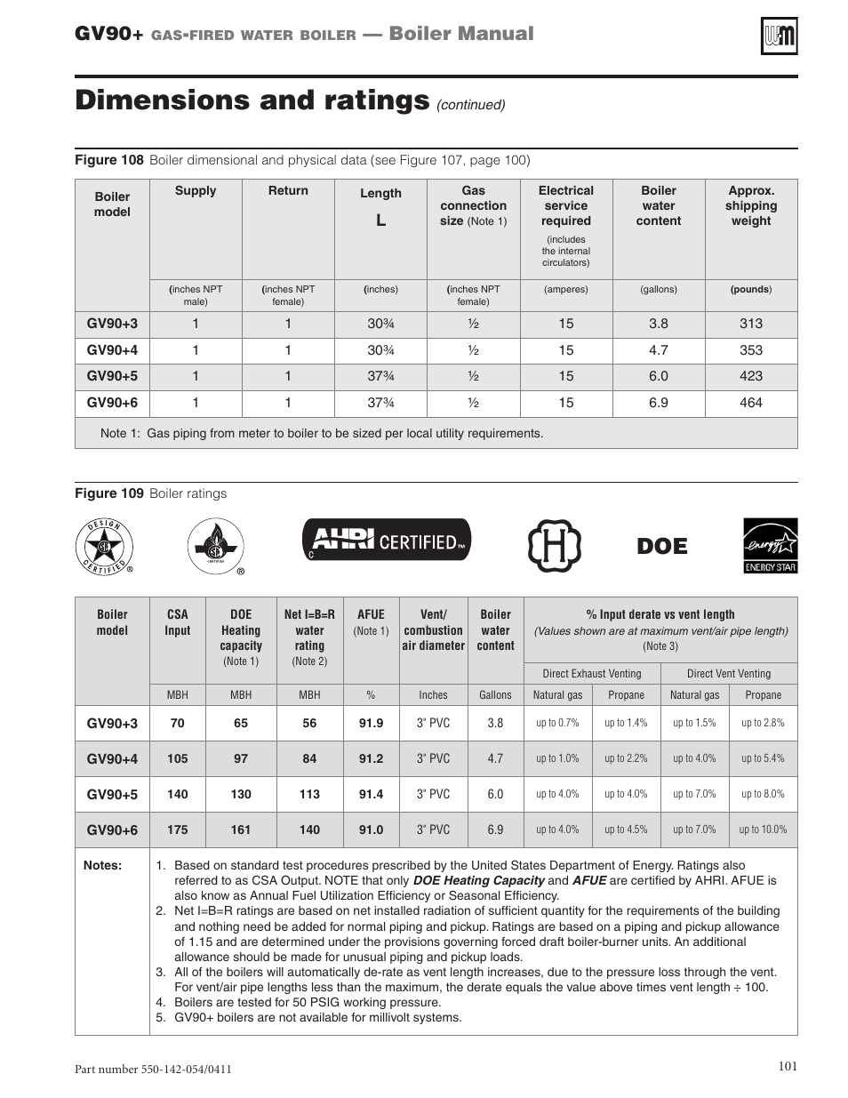 Dimensions and ratings, Gv90, Boiler manual | Weil-McLain GV90+ User Manual | Page 101 / 108