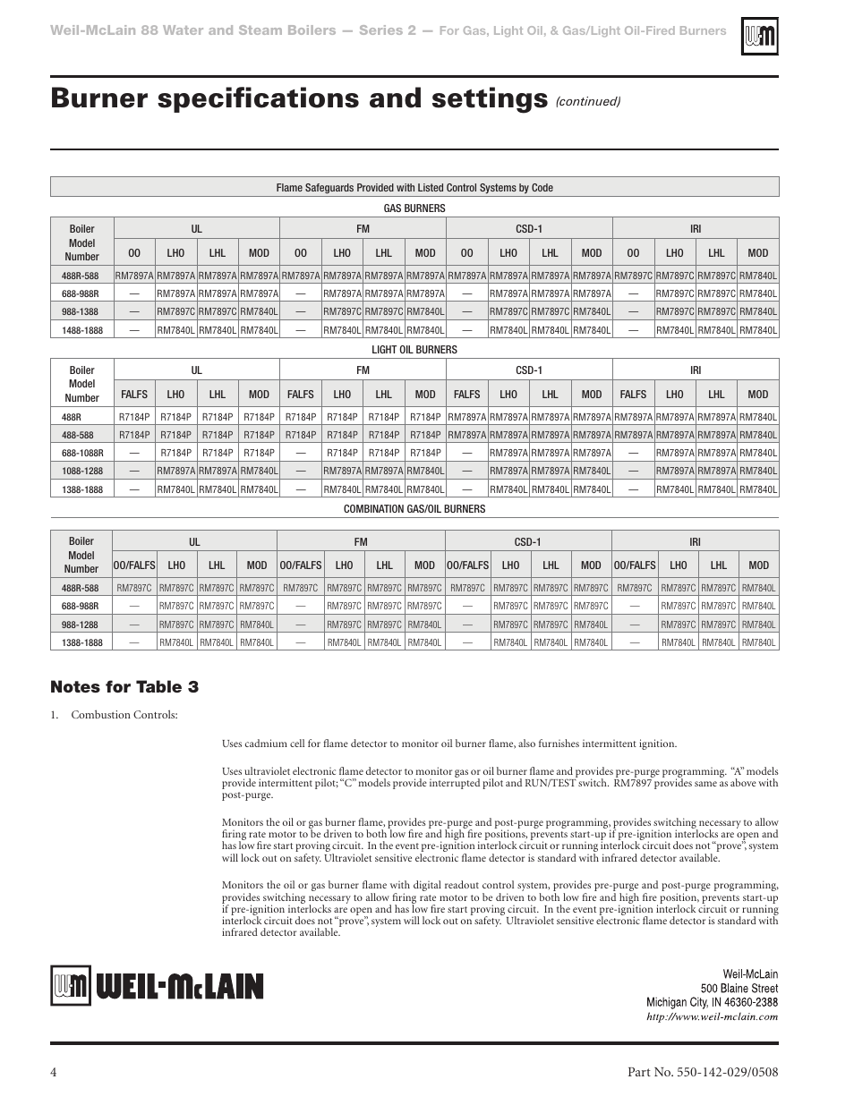 Burner specifications and settings, Weil-mclain 88 water and steam boilers — series 2, Table 3 | Weil-McLain Gas Burner User Manual | Page 4 / 4