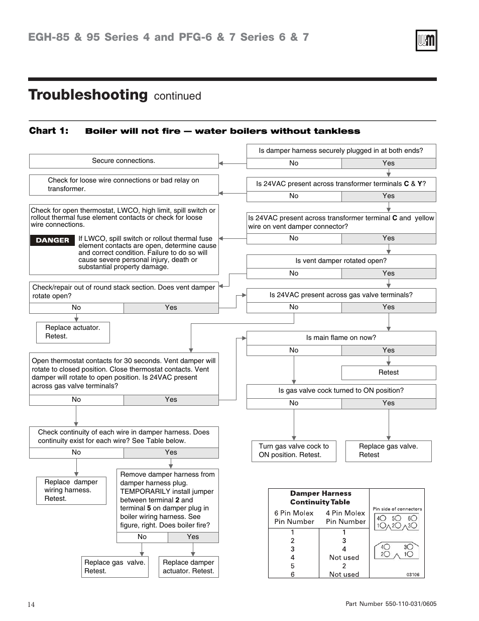 Troubleshooting, Continued, Chart 1 | Weil-McLain PFG-7 User Manual | Page 14 / 16