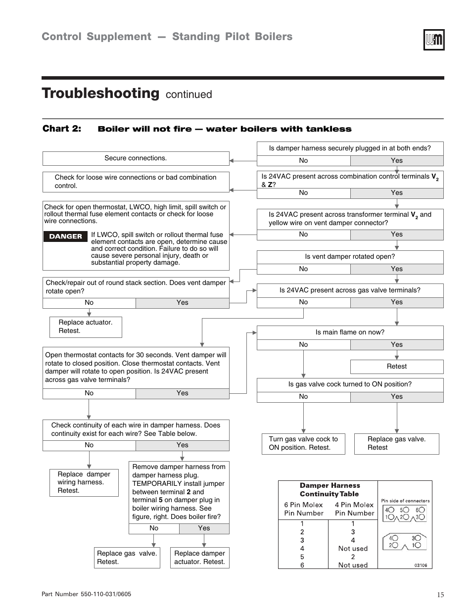 Troubleshooting, Control supplement — standing pilot boilers, Continued | Chart 2 | Weil-McLain PFG-7 User Manual | Page 15 / 16