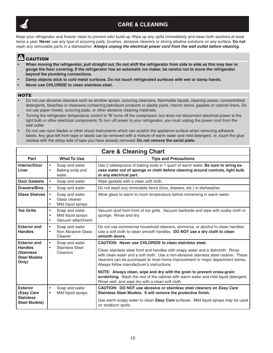Care & cleaning chart, Care & cleaning | White-Westinghouse 241997501 User Manual | Page 10 / 12