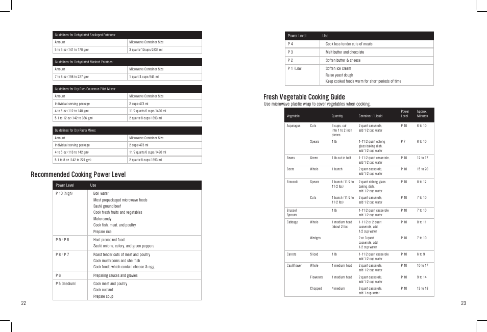 Recommended cooking power level, Fresh vegetable cooking guide | White-Westinghouse WST3506SB User Manual | Page 22 / 36