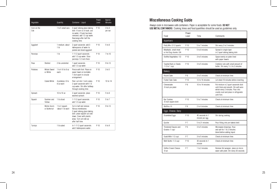 Miscellaneous cooking guide | White-Westinghouse WST3506SB User Manual | Page 25 / 36