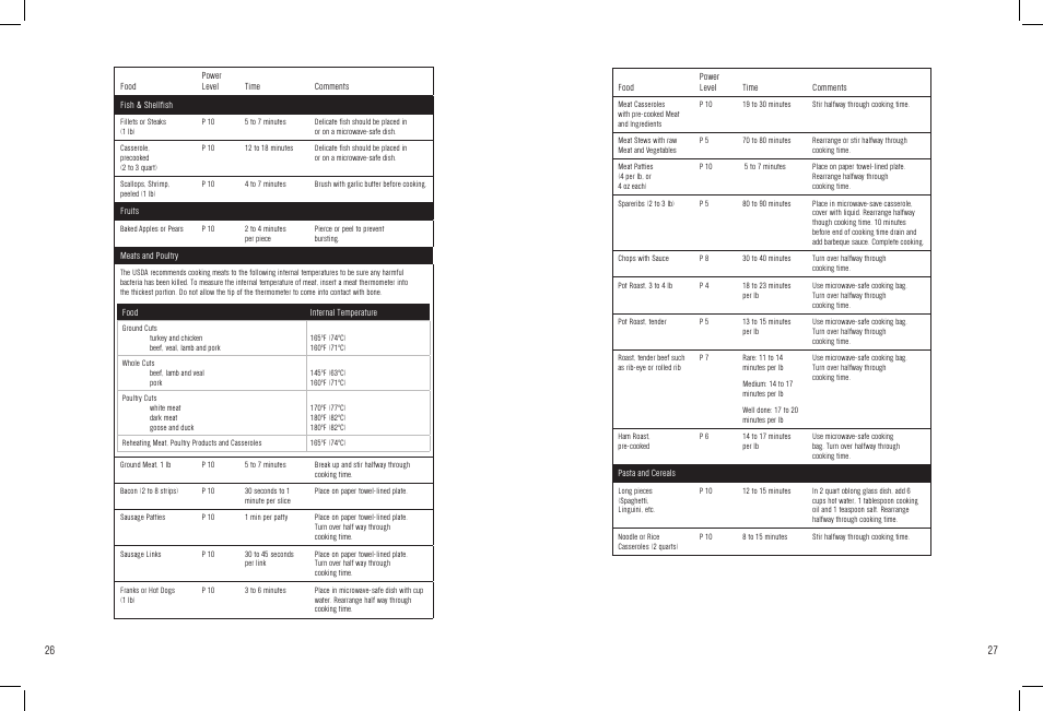 White-Westinghouse WST3506SB User Manual | Page 26 / 36