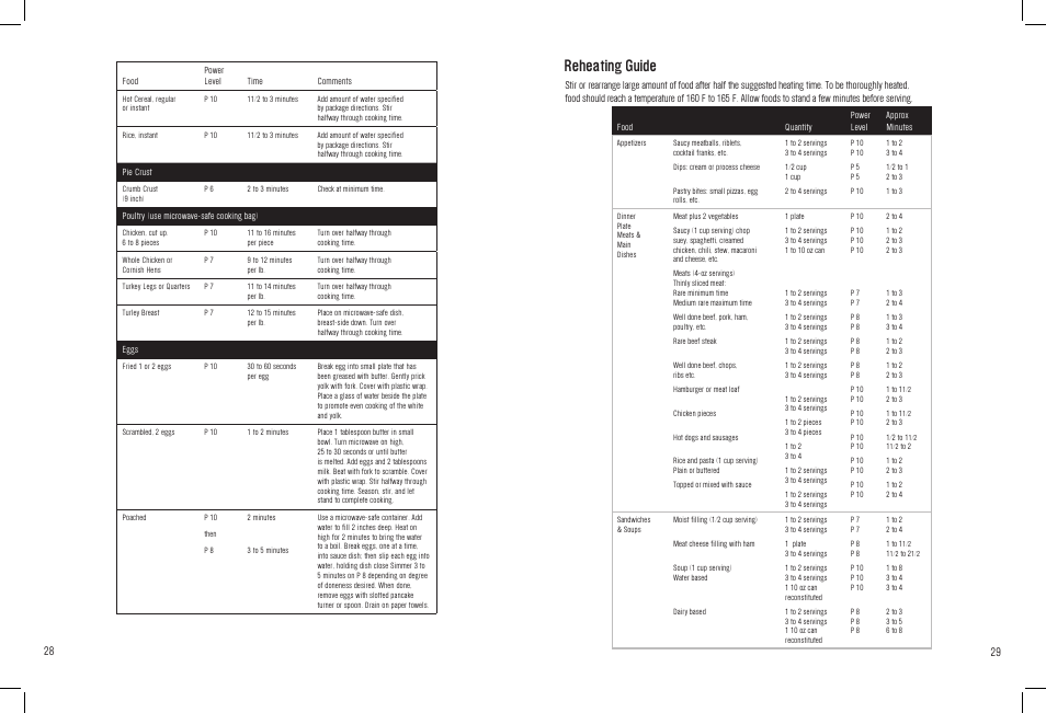 Reheating guide | White-Westinghouse WST3506SB User Manual | Page 29 / 36