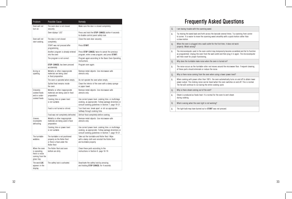 Frequently asked questions | White-Westinghouse WST3506SB User Manual | Page 33 / 36