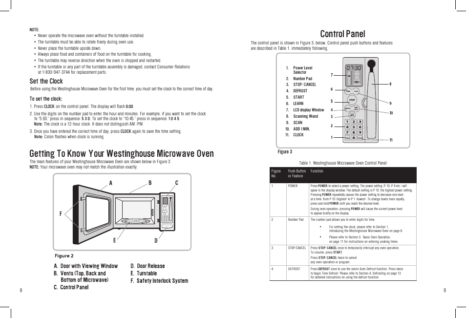 Control panel, Getting to know your westinghouse microwave oven, Set the clock | White-Westinghouse WST3506SB User Manual | Page 9 / 36