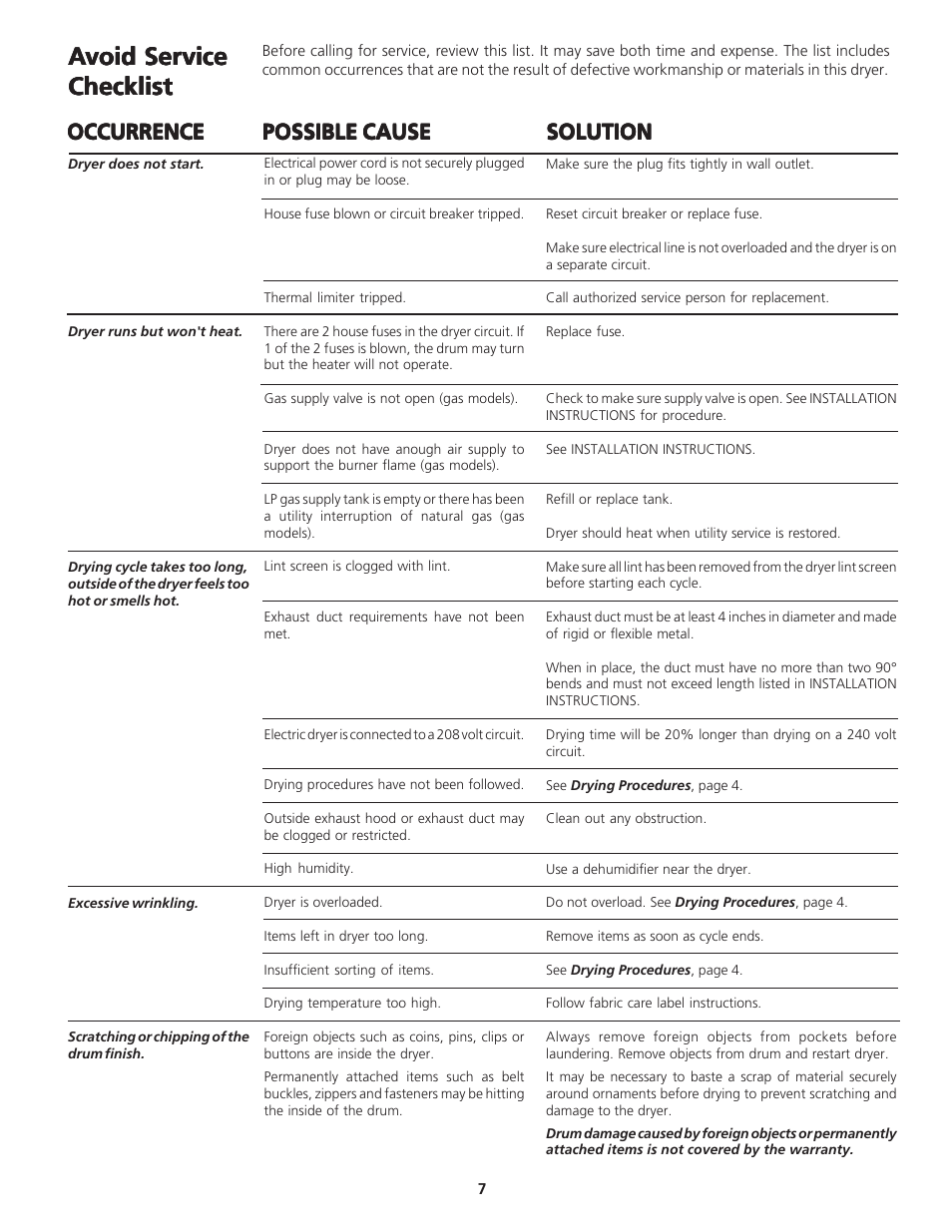 Occurrence, Possible cause | White-Westinghouse DRYER User Manual | Page 7 / 7