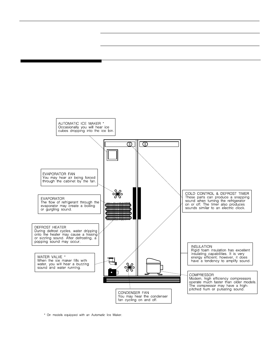 Normal operating sounds, Occurrence solution | White-Westinghouse 218954301 User Manual | Page 18 / 40