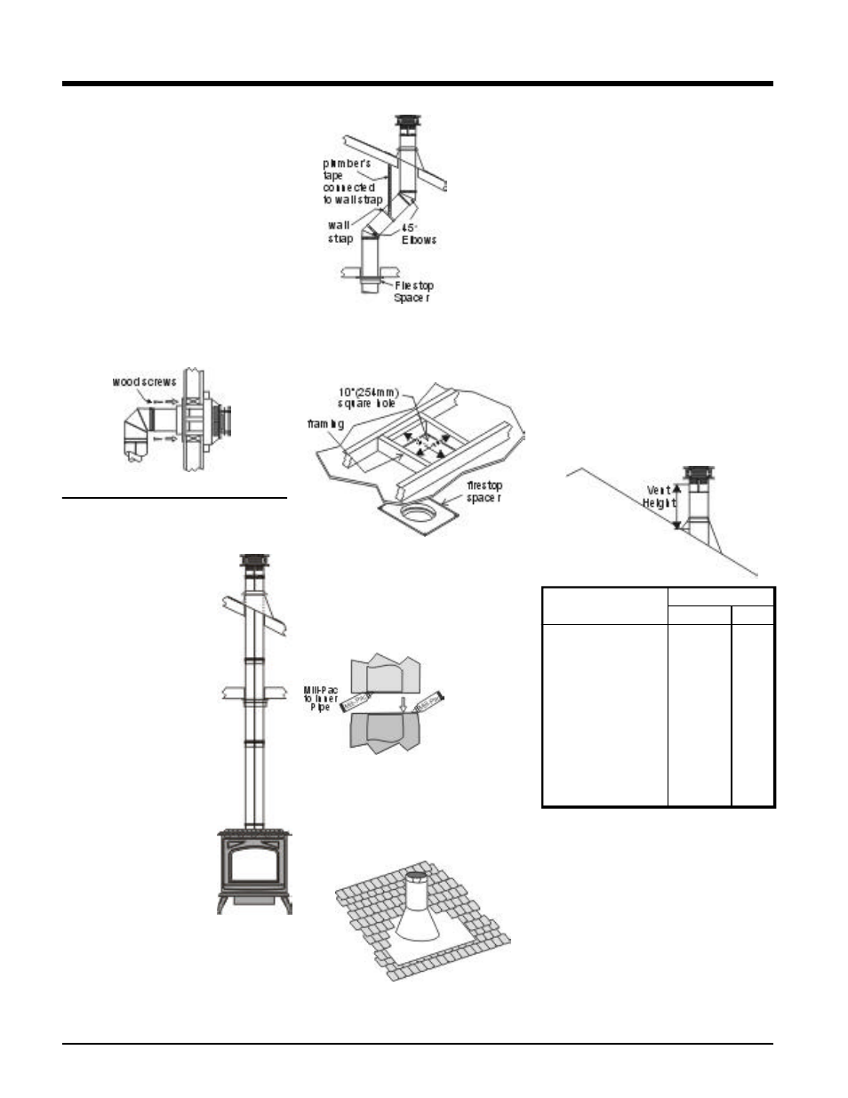 Installation, Dura-vent vertical termination | Waterford Appliances T25-LP User Manual | Page 20 / 36