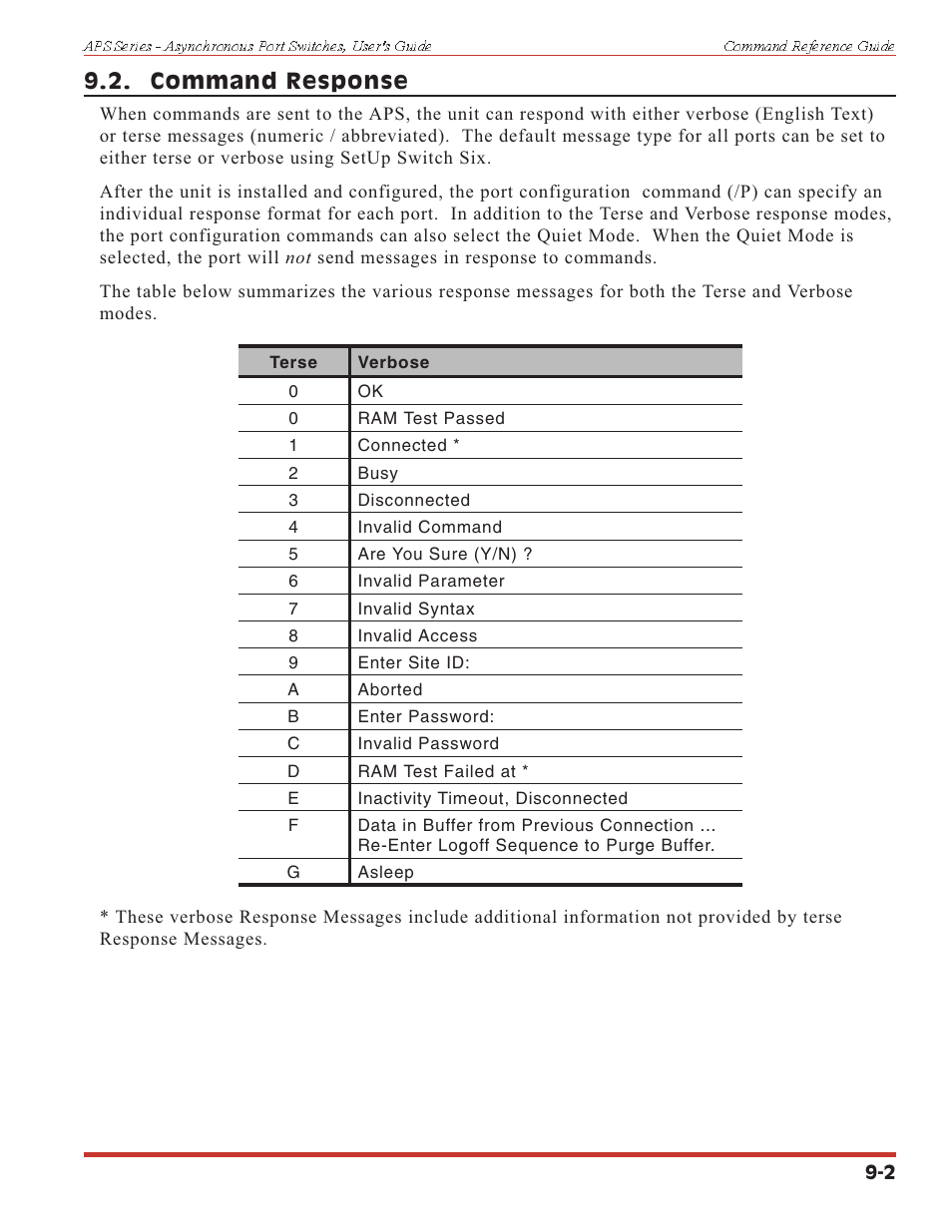 Command response | Western Telematic APS-16 User Manual | Page 42 / 55