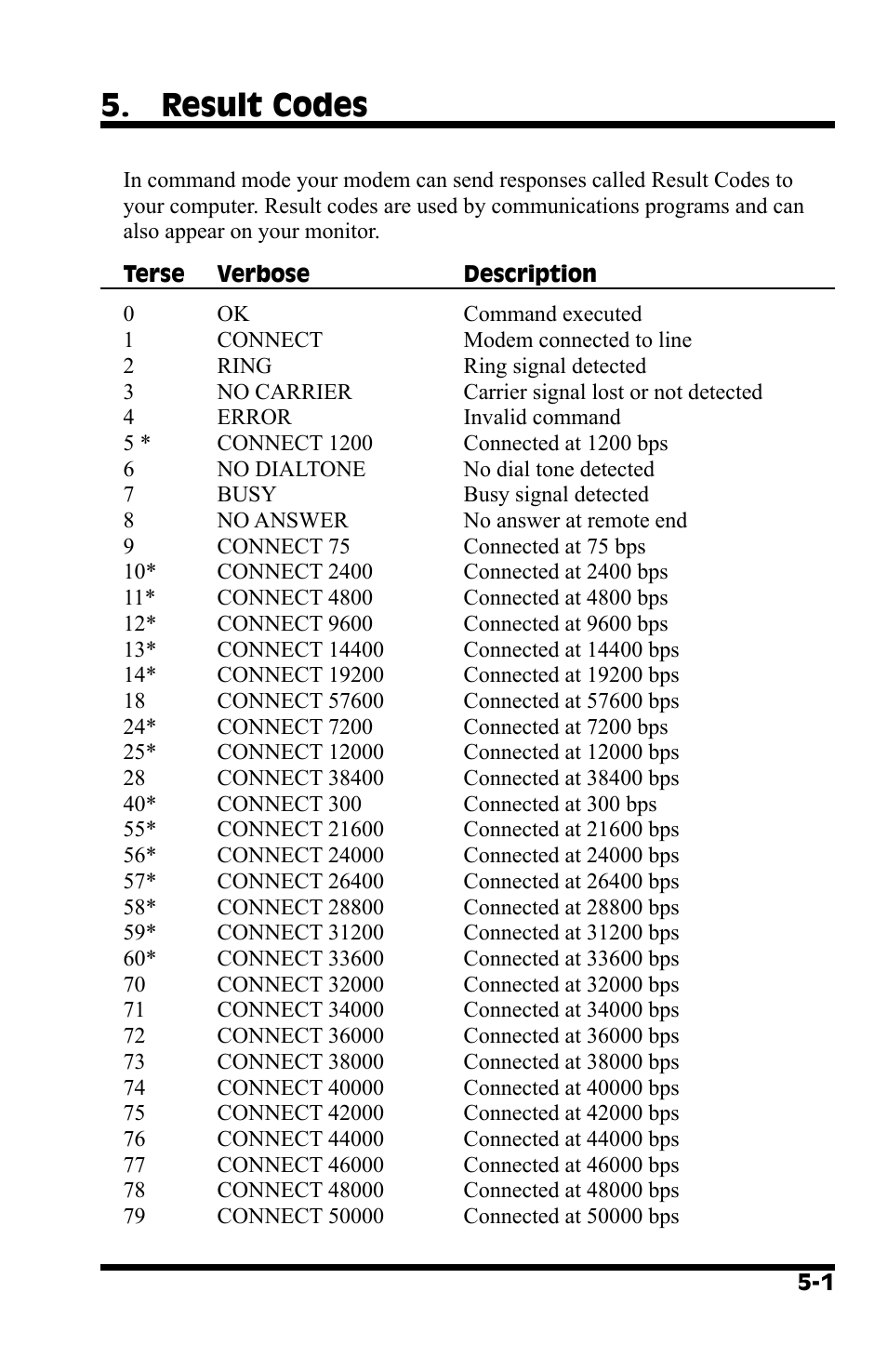 Result codes | Western Telematic AT COMMAND SET MT9234 User Manual | Page 29 / 36