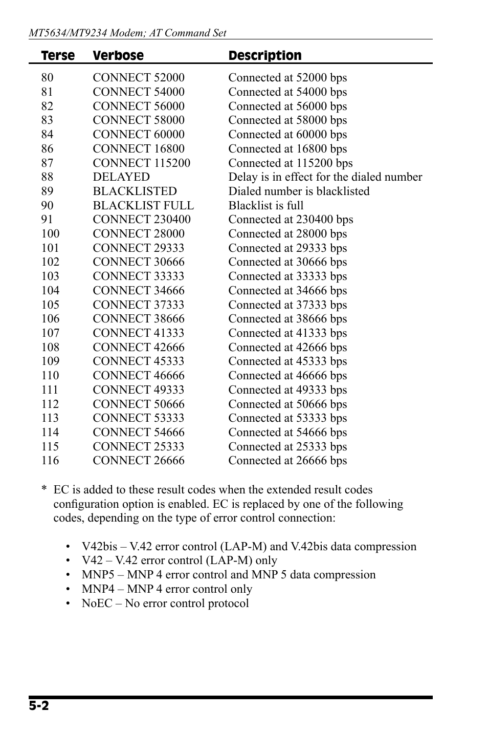 Western Telematic AT COMMAND SET MT9234 User Manual | Page 30 / 36