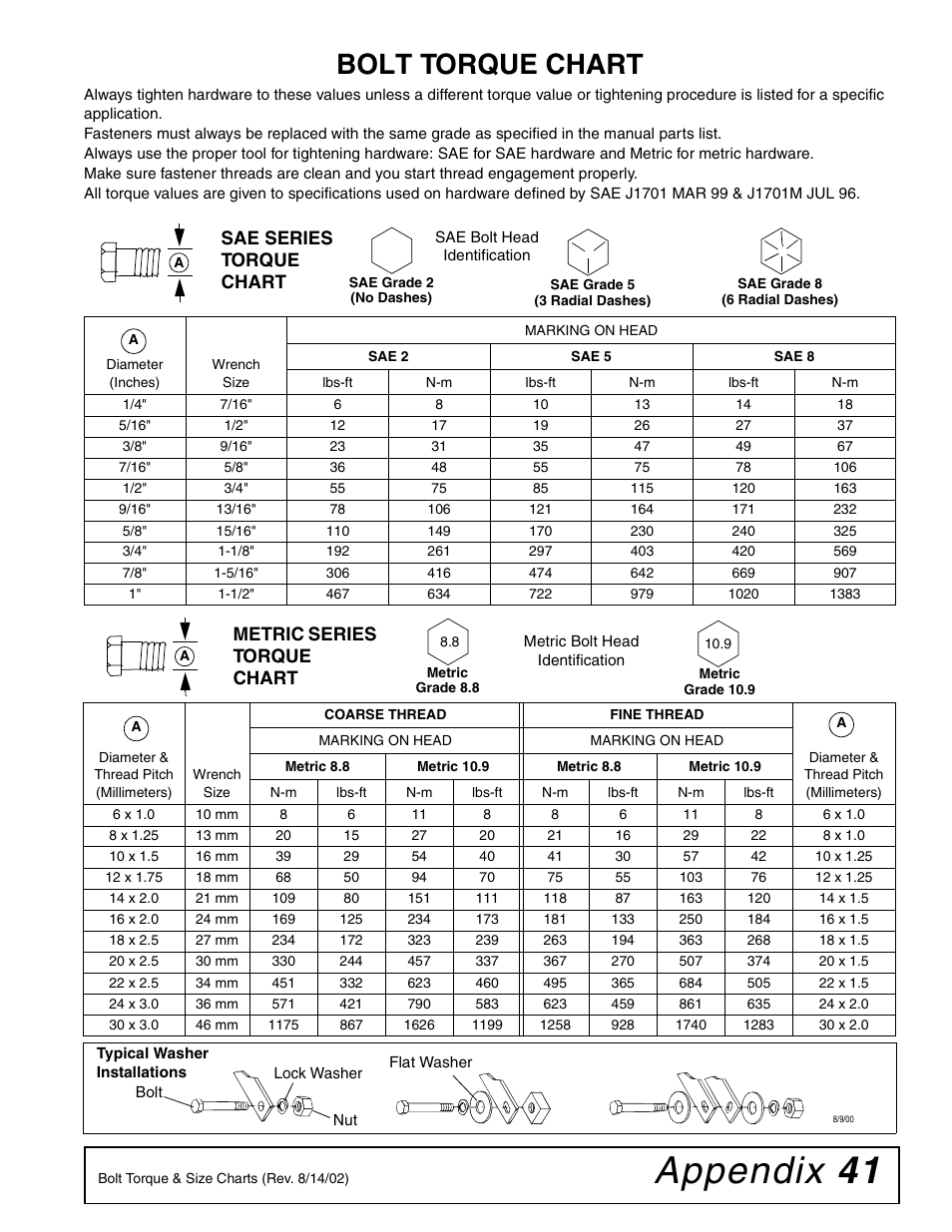 Appendix 41, Bolt torque chart, Sae series torque chart | Metric series torque chart | Woods Equipment RDC54 User Manual | Page 35 / 40