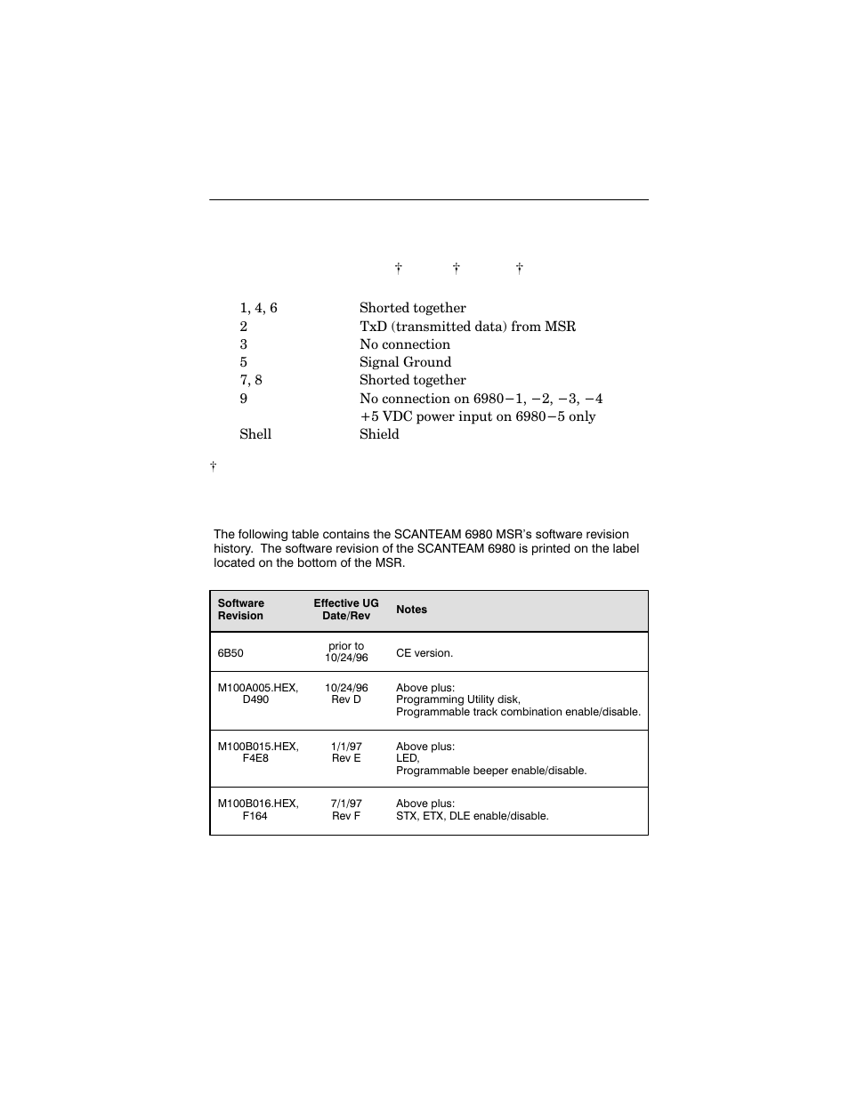 Pin assignments | Welch Allyn SCANTEAM 6980 User Manual | Page 16 / 19