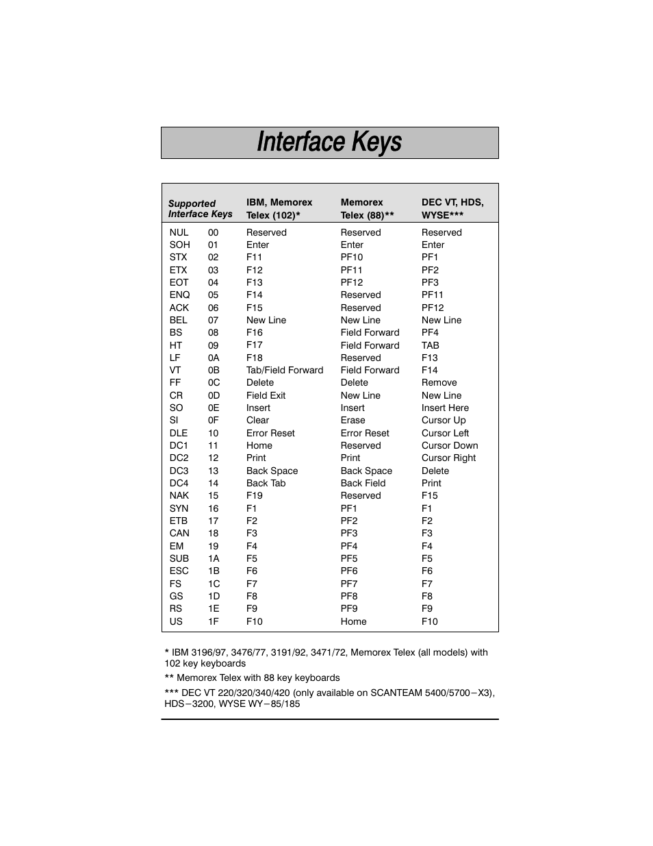 Welch Allyn SCANTEAM 3400PDF User Manual | Page 71 / 94