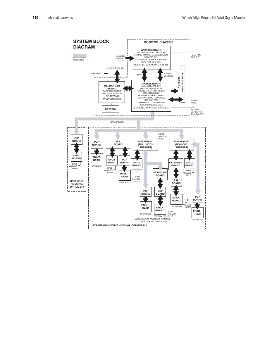 System block diagram | Welch Allyn PROPAQ CS User Manual | Page 114 / 142