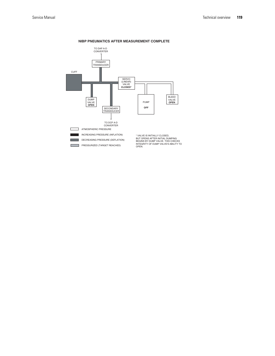 Service manual technical overview 119 | Welch Allyn PROPAQ CS User Manual | Page 123 / 142