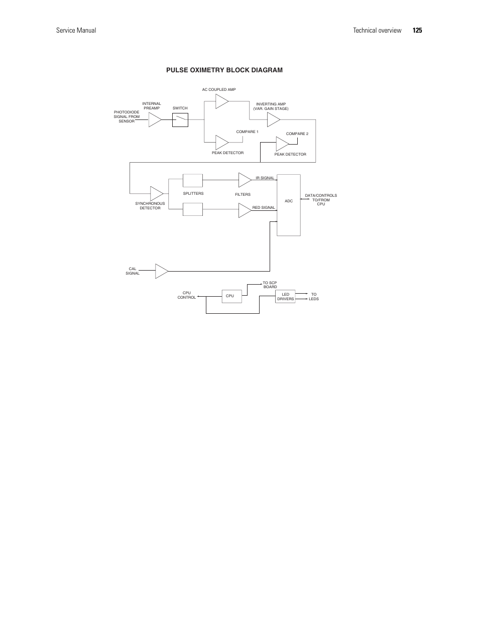 Service manual technical overview 125, Pulse oximetry block diagram | Welch Allyn PROPAQ CS User Manual | Page 129 / 142