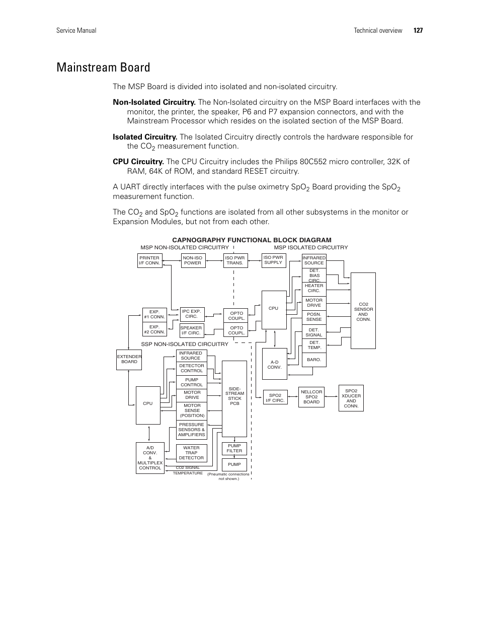 Mainstream board, Board providing the spo, Measurement function. the co | And spo, Service manual technical overview 127 | Welch Allyn PROPAQ CS User Manual | Page 131 / 142