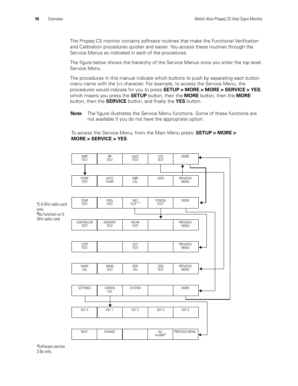 4 ghz radio card only, No function on 5 ghz radio card, Software version 3.6x only | Welch Allyn PROPAQ CS User Manual | Page 14 / 142