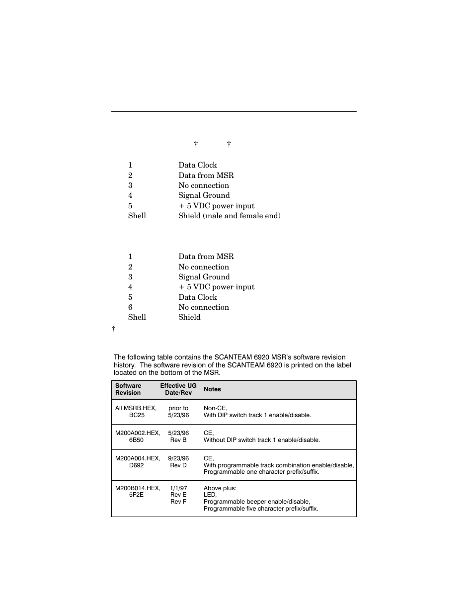 Pin assignments | Welch Allyn SCANTEAM 6920 User Manual | Page 21 / 23