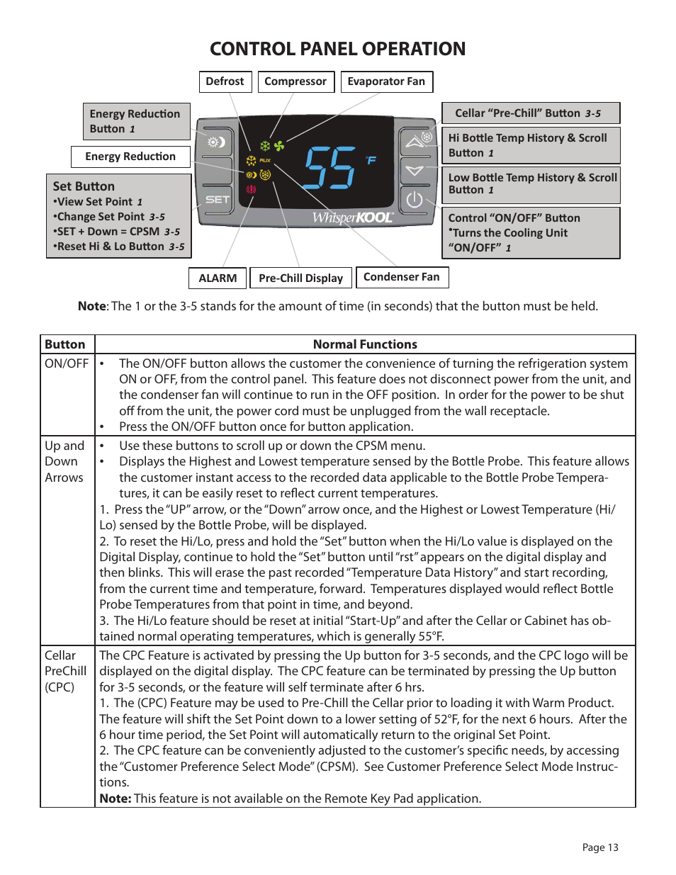 Control panel operation | WhisperKool 081310 User Manual | Page 15 / 34