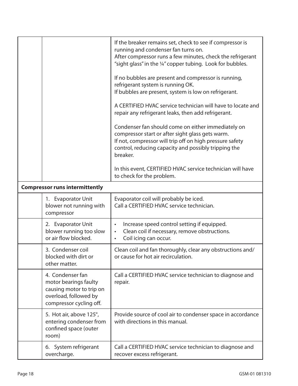 WhisperKool 081310 User Manual | Page 20 / 34