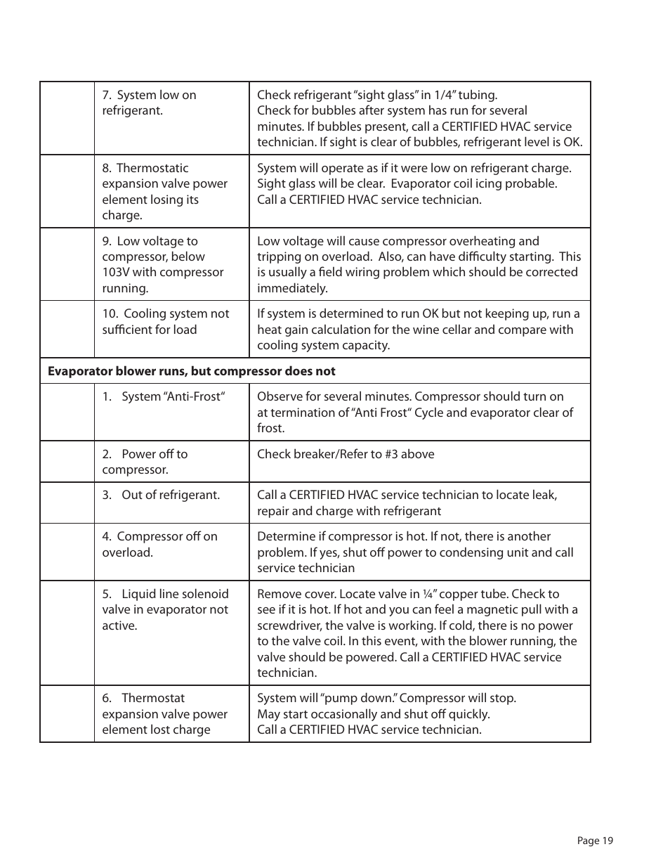 WhisperKool 081310 User Manual | Page 21 / 34
