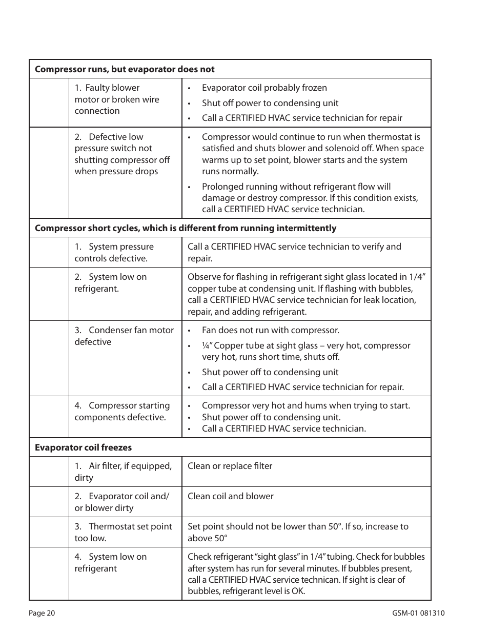 WhisperKool 081310 User Manual | Page 22 / 34