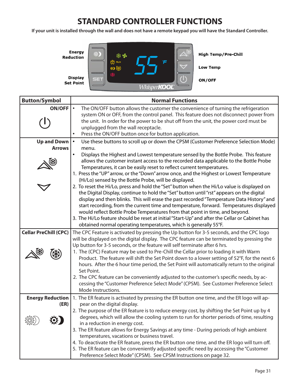 Standard controller functions | WhisperKool 5000 User Manual | Page 33 / 50