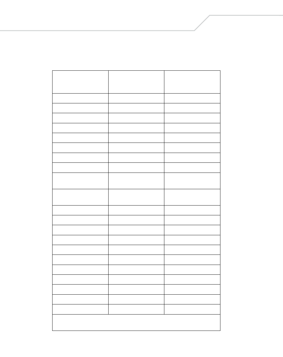 Ascii character set, Ascii character set -16, Ascii character set -15 | Table 7-2. usb prefix/suffix values | Wasp Bar Code Wasp Duraline WLS 8400 FZ User Manual | Page 134 / 394